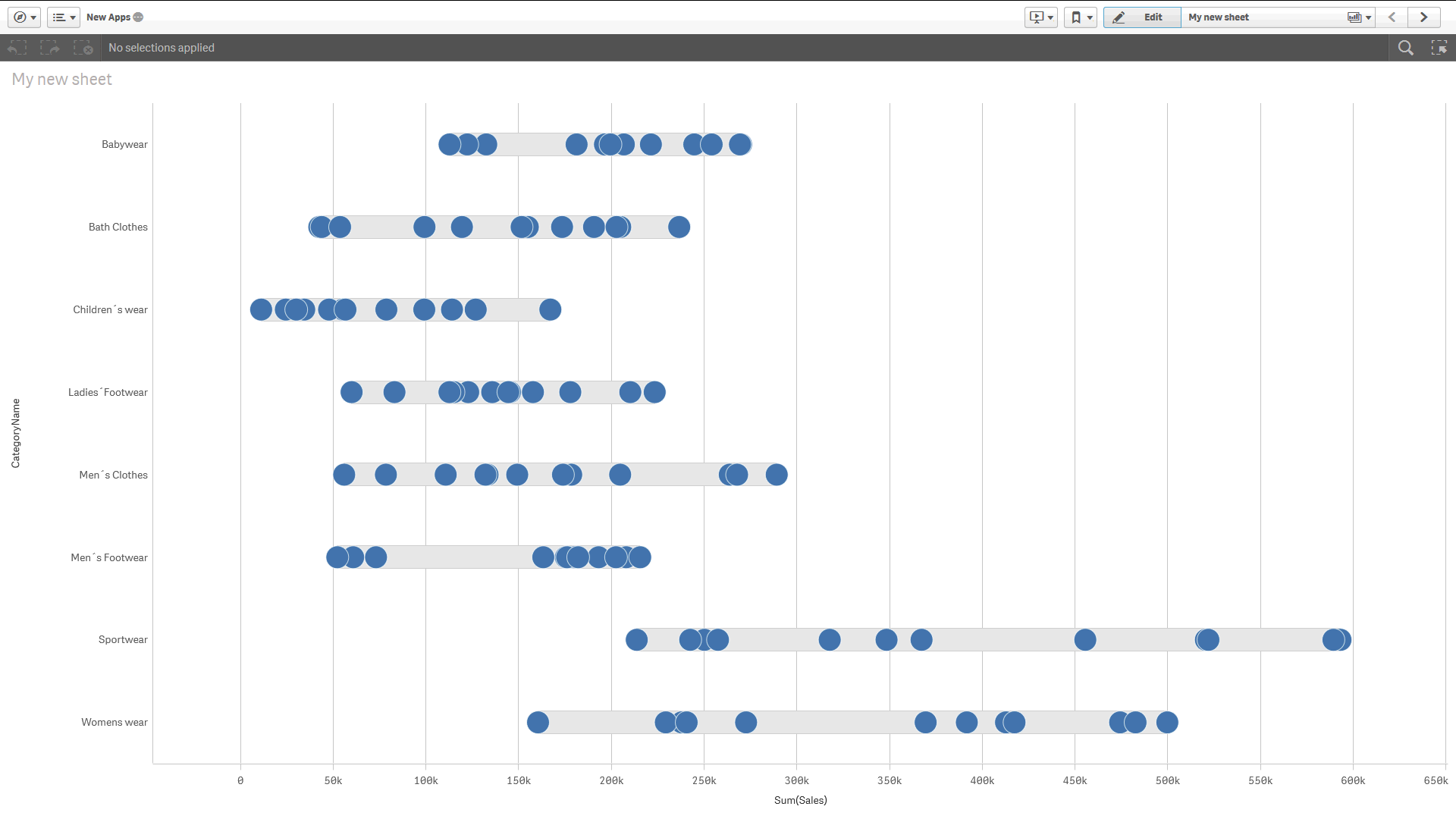 Qlik sense план факт